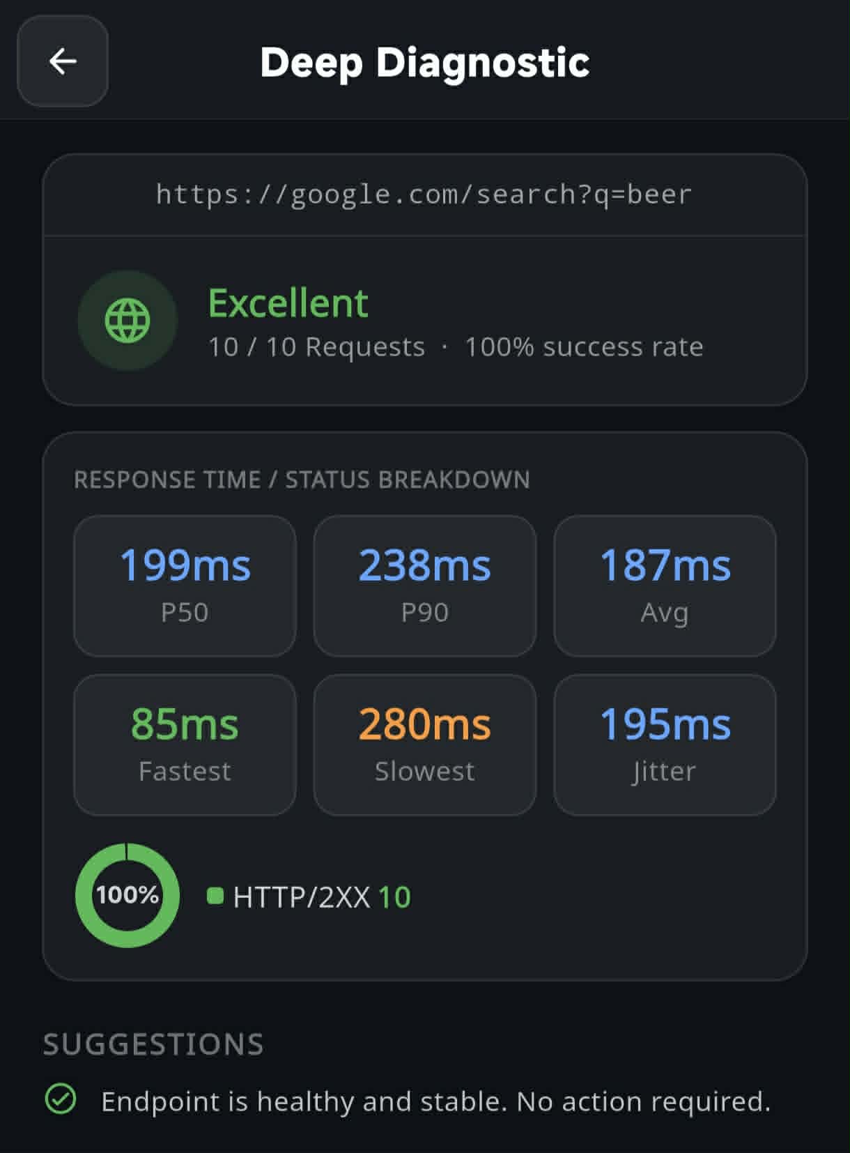 HTTP status monitoring