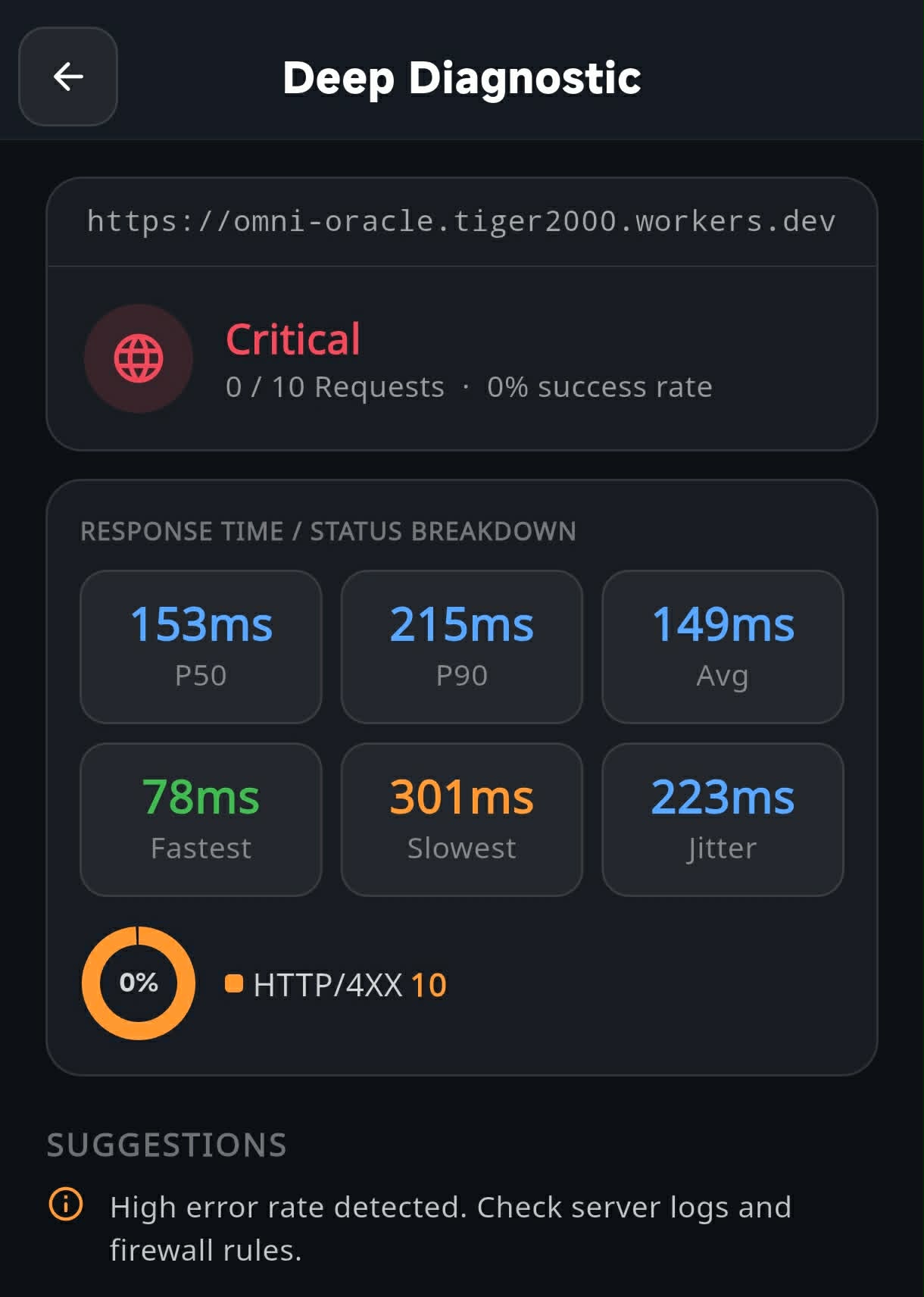 HTTP deep diagnostic