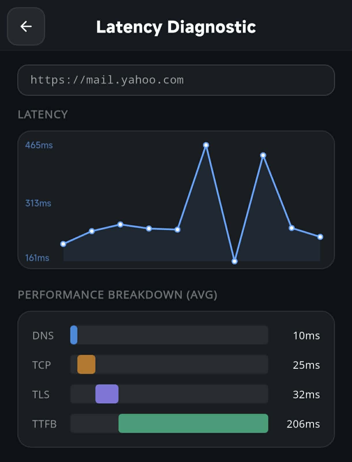 Latency phase breakdown