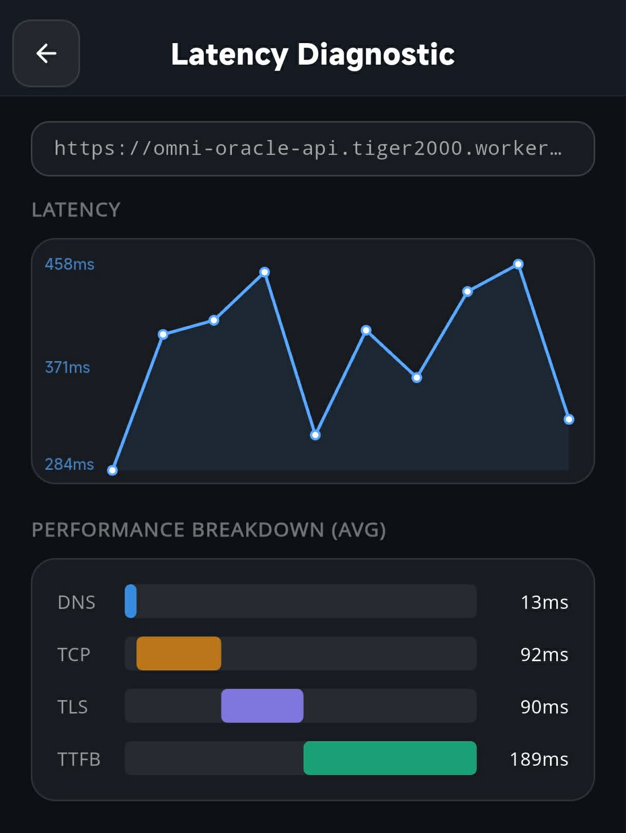 Latency diagnostic breakdown