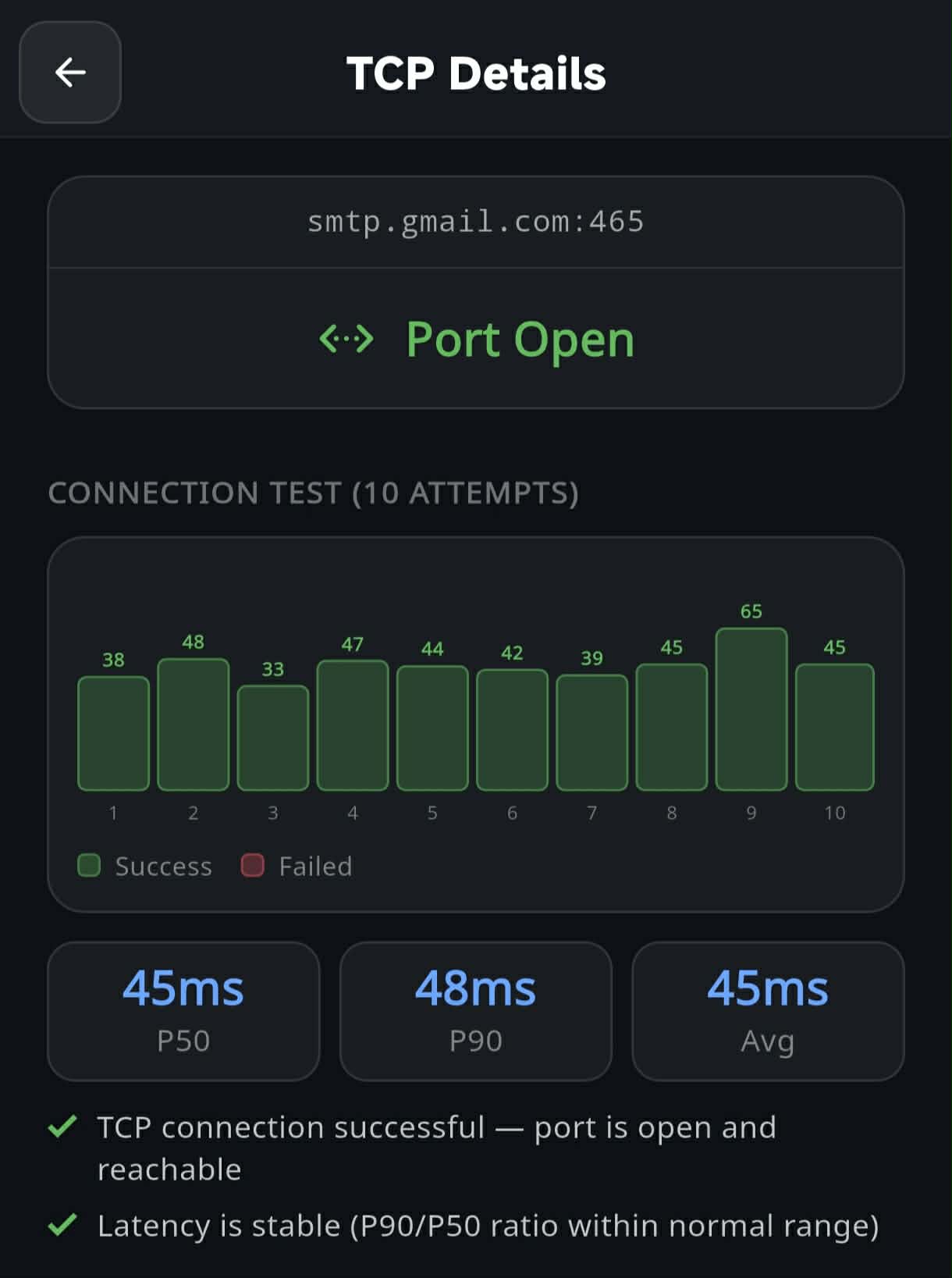 TCP port test results