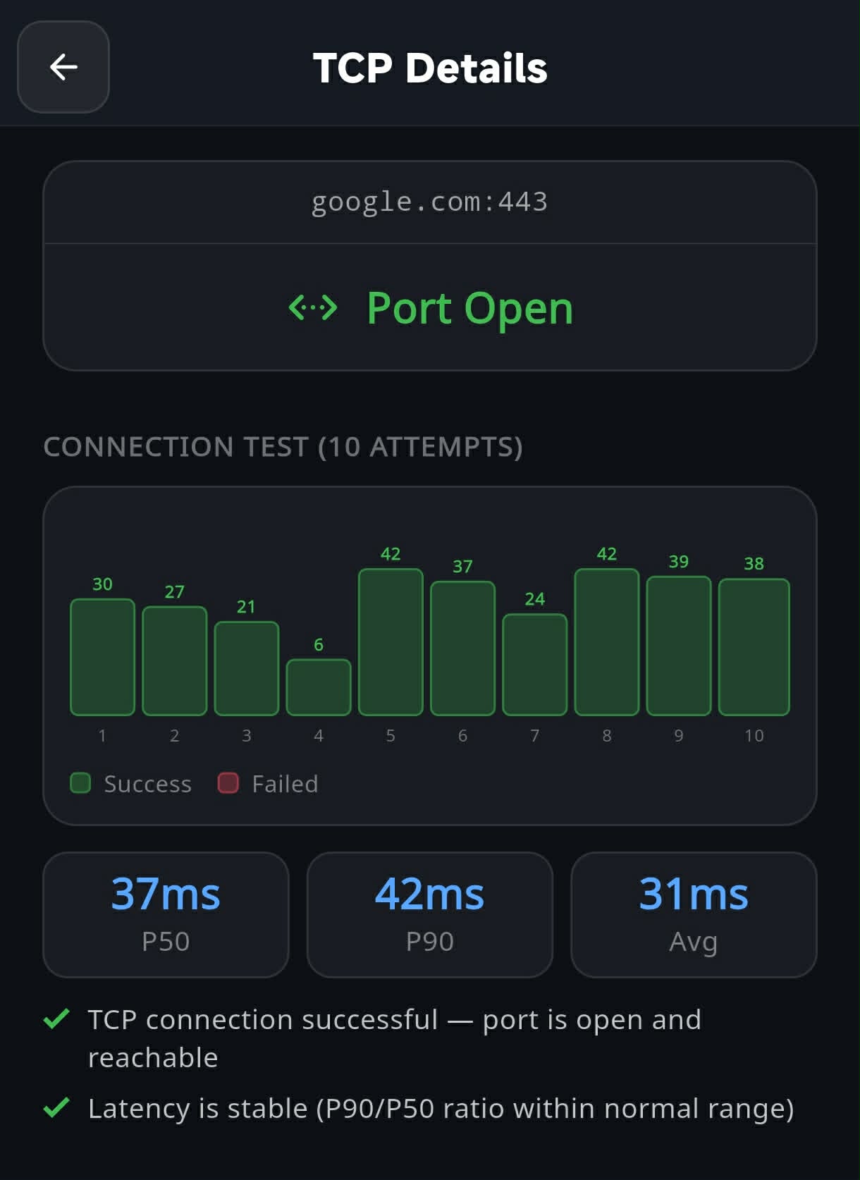 TCP port details